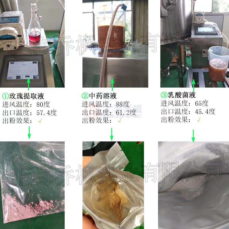 國內(nèi)噴霧干燥機報價及工藝流程